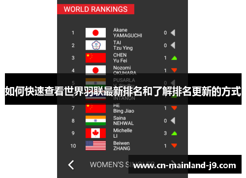 如何快速查看世界羽联最新排名和了解排名更新的方式 如何快速查看世界羽联最新排名和了解排名更新的方式