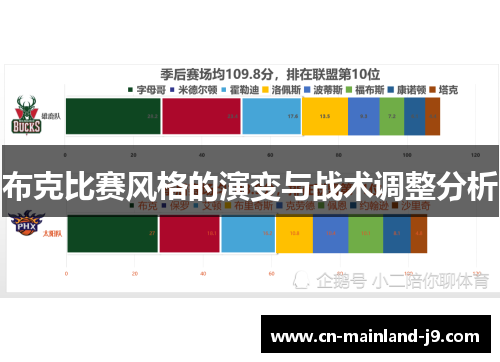布克比赛风格的演变与战术调整分析 布克比赛风格的演变与战术调整分析