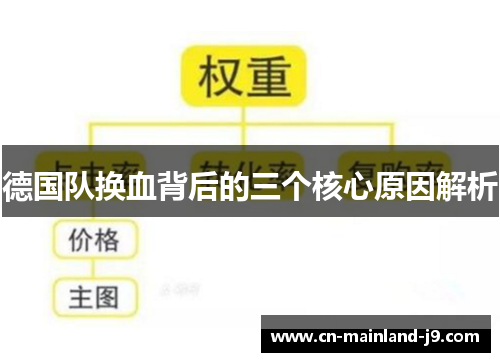 德国队换血背后的三个核心原因解析