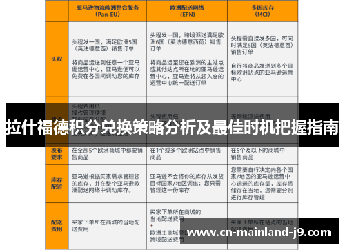 拉什福德积分兑换策略分析及最佳时机把握指南 拉什福德积分兑换策略分析及最佳时机把握指南
