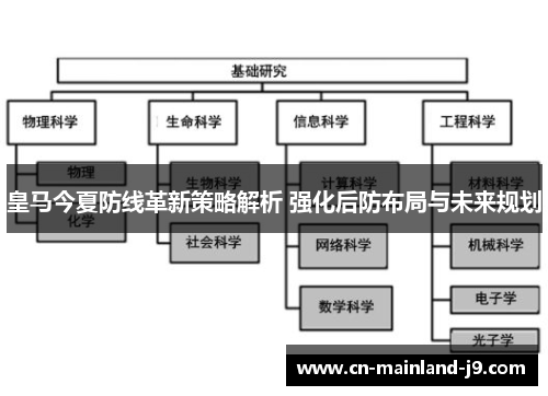 皇马今夏防线革新策略解析 强化后防布局与未来规划