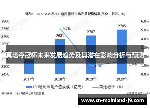 莫塔夺冠杯未来发展趋势及其潜在影响分析与预测