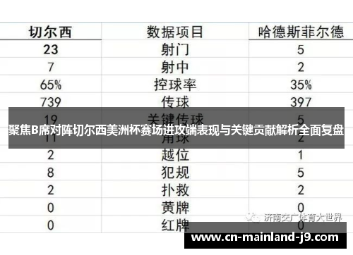 聚焦B席对阵切尔西美洲杯赛场进攻端表现与关键贡献解析全面复盘