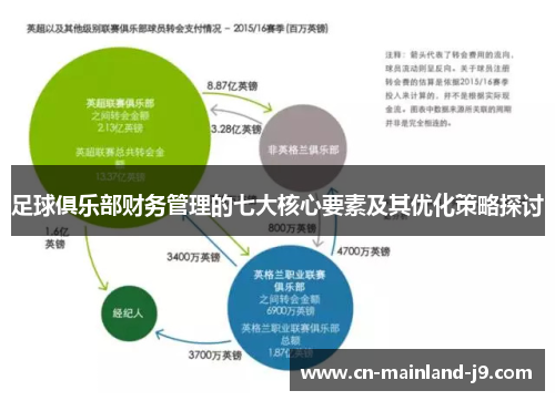 足球俱乐部财务管理的七大核心要素及其优化策略探讨
